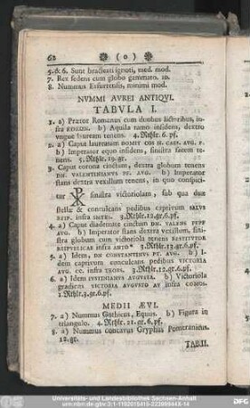 Nummi Aurei Antiqui.