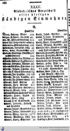 Alphabethisches Verzeichniß aller hiesigen ständigen Einwohner, Beilagen, Inhalt