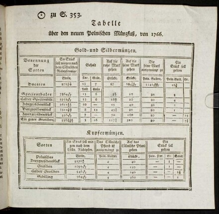 Tabelle über den neuen Polnischen Münzfuß, von 1766