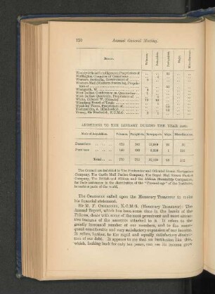 Additions to the Library druing the Year 1889.