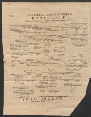Genealogia ... Pomeraniae