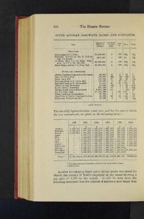 South African Railways, Banks and Companies