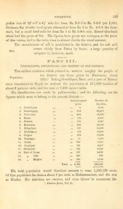 Part III. Inhabitants, institutions, and history of the district