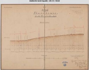 Streckenabschnitt Oberpleis - Herresbach, Entwurf, Station 87,0 - 103,20