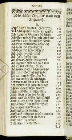 Das ander Register nach dem Alphabeth.