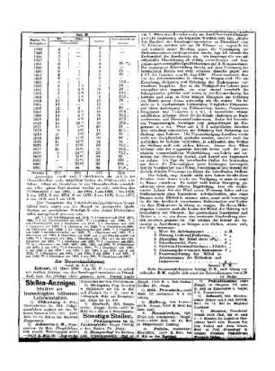 Stellen-Anzeigen : Beilage zum Korrespondenz-Blatt für die Philologenvereine Preussens