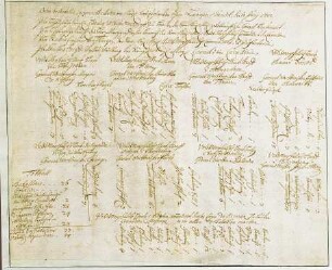 WHK 11 Spanischer Sukzessionskrieg 1701-1713 bis zum Frieden von Rastatt: Schlachtordnung im Königlichen Hauptquartier bei Kandel, 10. Juni 1702