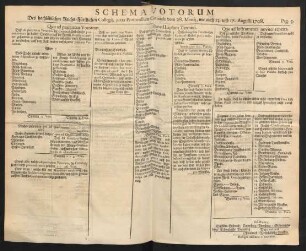 Schema Votorum