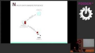Neuropil - Secure Interaction for Things: Elevating Security for IoT with the First Decentralized Opensource Solution