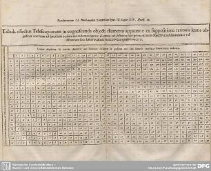 Tabula effectus Telescopiorum...