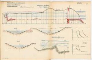 Wehranlage Monatskonkurrenz Dezember 1912: 5 Geländeprofilschnitte 1:1000 (Längen) und 1:50 (Höhen); 2 Diagramme