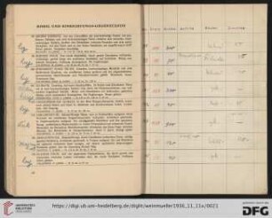 Möbel und Einrichtungsgegenstände (Nr. 98-176)