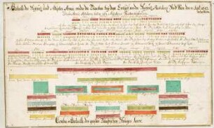 WHK 6 Ungarisch-Türkischer Krieg von 1683-1699 bis zum Frieden von Carlow: Schlachtordnung der kaiserlichen und alliierten Truppen gegen die Türken beim Entsatz vor Wien, 13. September 1683
