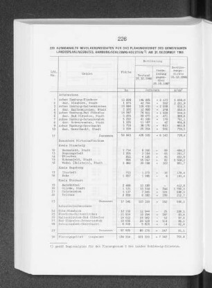 Ausgewählte Bevölkerungsdaten für das Planungsgebiet des gemeinsamen Landesplanungsrates Hamburg/ Schleswig-Holstein am 31. Dezember 1988