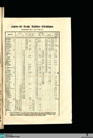 Karlsruher Anzeiger, Fahrten der Großh. Badischen Eisenbahnen
