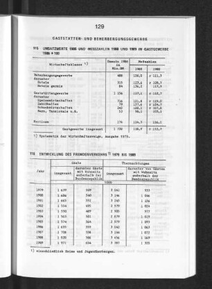 Entwicklung des Fremdenverkehrs 1979 bis 1989