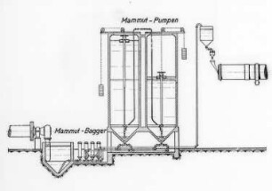 Mammutpumpen, Schema : Technikgeschichte | Maschinenbau | Hebezeuge | Pumpen, Ventilatoren, Kompressoren