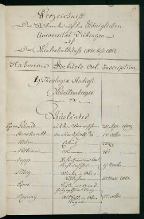 Winterhalbjahr 1811/1812. Rektorat Christian Gottlieb Gmelin