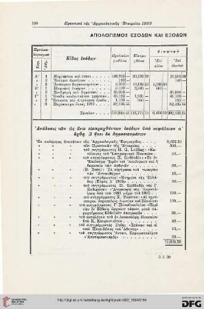 Apologismos esodōn kai exodōn tēs Archaiologikēs etaireias etous 1923