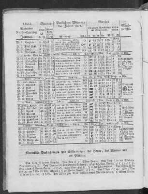 1823. Allgemeiner Reichs-Kalender. Januar.