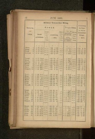 Juni 1892.