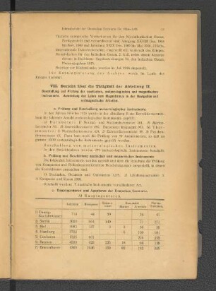a. Prüfung und Beschaffung meteorologischer Instrumente.