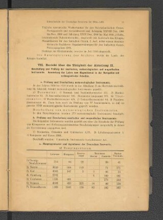 a. Prüfung und Beschaffung meteorologischer Instrumente.