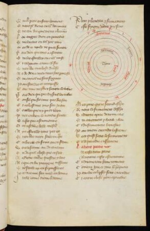 Diagramme circulaire : Kreisdiagramm