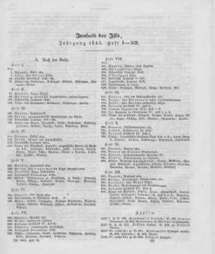 Inhalt der ISIS, Jahrgang 1845, Heft I - XII