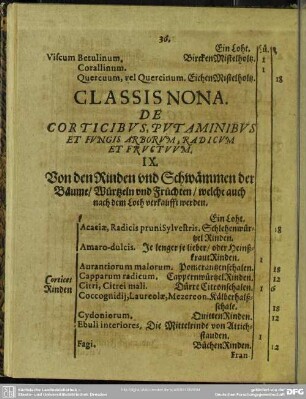 Classis Nona. De Corticibus, Putaminibus Et Fungis Arborum, Radicum Et Fructuum