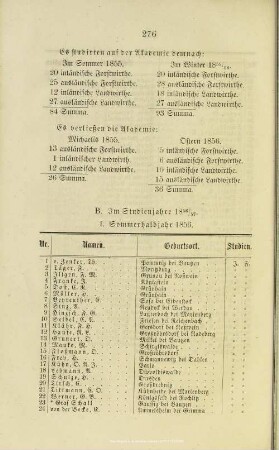 I. Sommerhalbjahr 1856