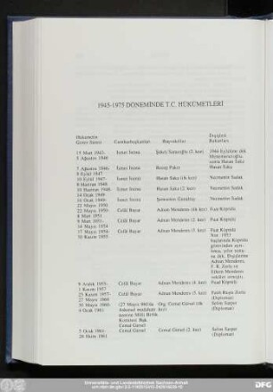 1945-1975 Dönemınde T.C. Hükümetlerı