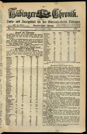 615-634, 2. August (Nro. 149) - 7. August (Nro. 153)