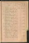 Standesamtsbuch der Stadt Aschaffenburg: Register Eheschließungen 1927 - 1929