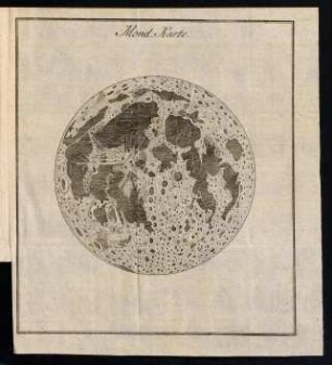 Mond-Karte; Abstand der Planeten von der Sonne
