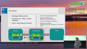 Microservice approach of sensor data integration