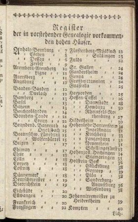 Register der in vorstehender Genealogie vorkommenden hohen Häuser.