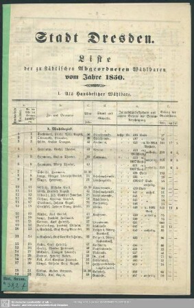 1850: Liste der zu städtischen Abgeordneten Wählbaren