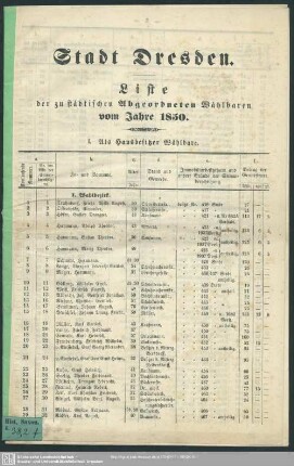 1850: Liste der zu städtischen Abgeordneten Wählbaren