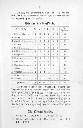 Lehrplan der Realschule.