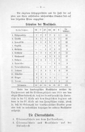 Lehrplan der Realschule.