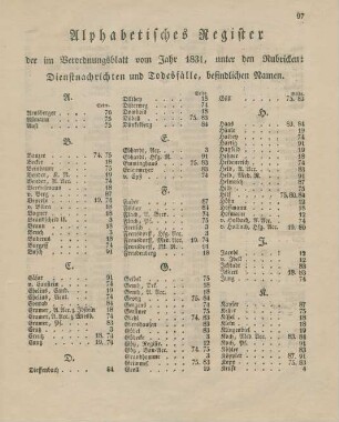 Alphabetisches Register der im Verordnungsblatt vom Jahr 1831, unter den Rubricken: Dienstnachrichten und Todesfälle, befindlichen Namen