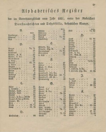 Alphabetisches Register der im Verordnungsblatt vom Jahr 1831, unter den Rubricken: Dienstnachrichten und Todesfälle, befindlichen Namen