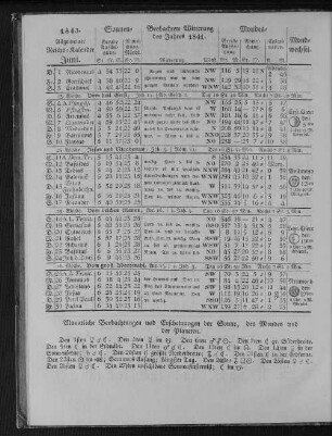1843. Allgemeiner Reichs-Kalender. Juni.
