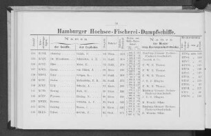 Hamburger Hochsee-Fischerei-Dampfschiffe.