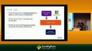 An Introduction to Apache TVM