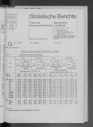 Gastgewerbe Januar bis März 1989 : Lfd. Nr. 23