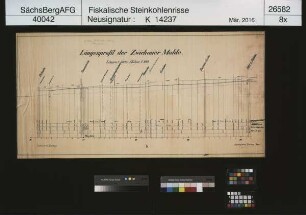 Zwickau, Längenprofil der Zwickauer Mulde zwischen der Bierbrücke und dem Wehr in Bockwa