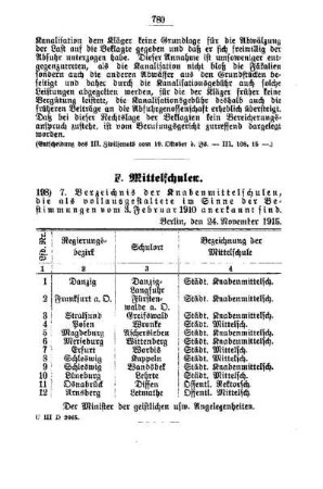 7. Verzeichnis der Knabenmittelschulen, die als vollausgestaltete im Sinne der Bestimmungen vom 3. Februar 1910 anerkannt sind : [F. Mittelschulen]