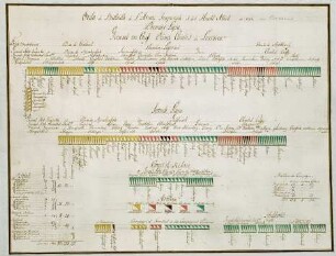 WHK 23 Österreichischer Sukzessionskrieg 1740-1748 bis zum Aachener Frieden: Schlachtordnung der Kaiserlichen und ihrer Alliierten in Brabant, 1746